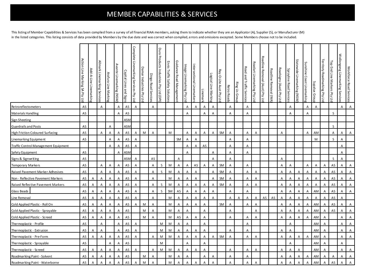 Member Capabilities 201006