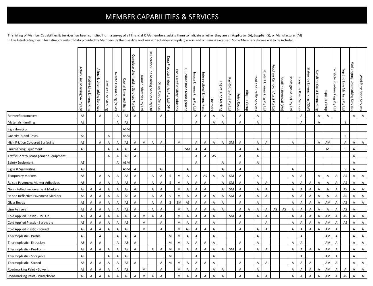 Member Capabilities 210210